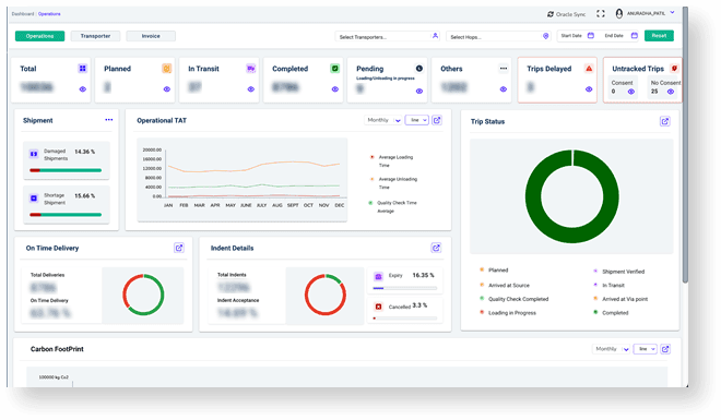 Features of Shipment Visibility & Tracking