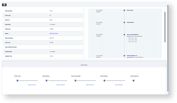Journey Monitoring