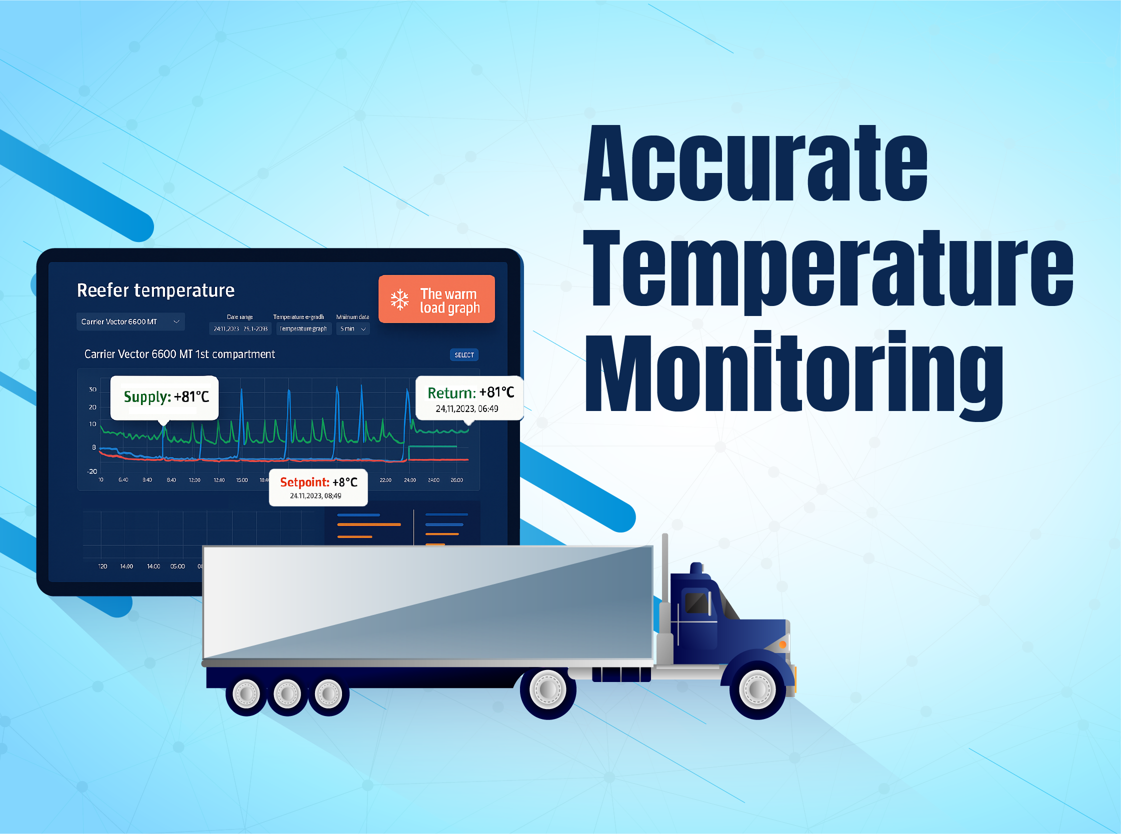 Accurate Temperature Monitoring