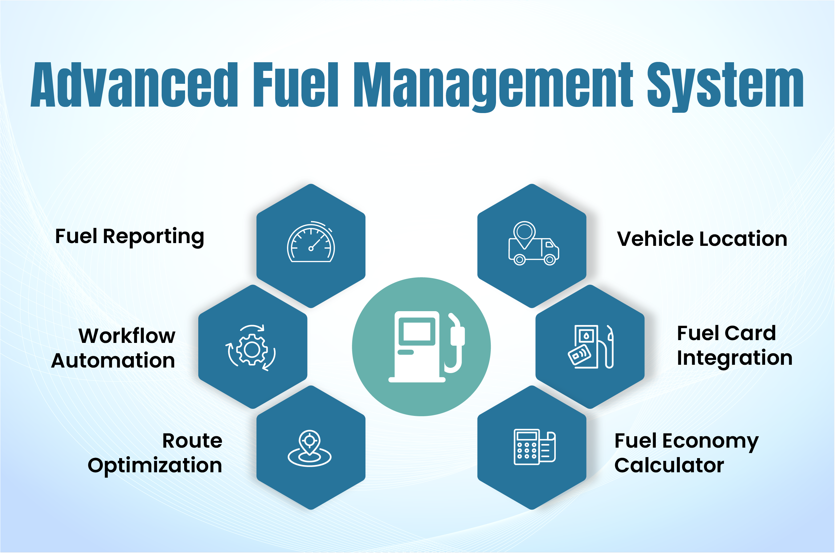 Advance fuel management system