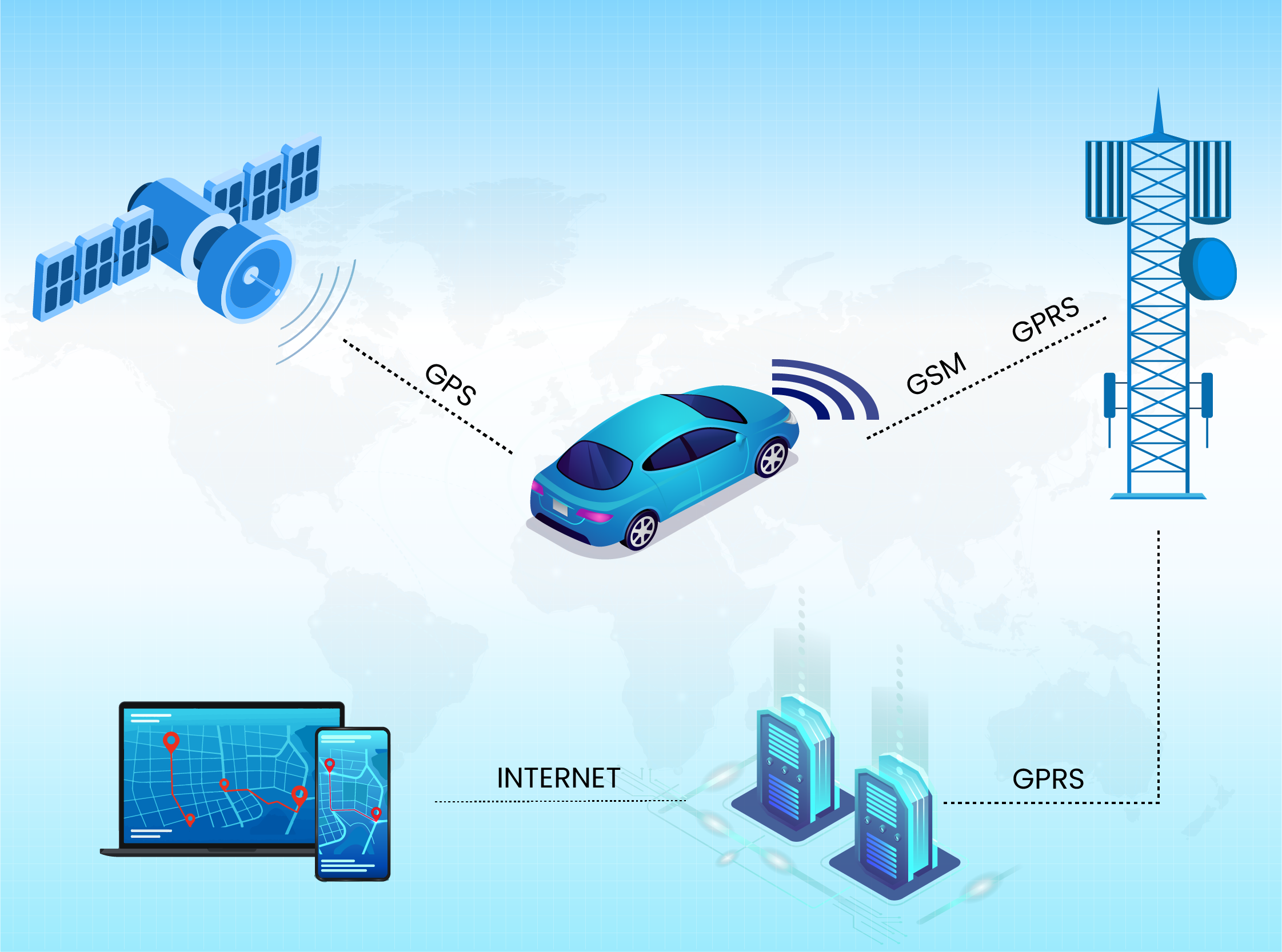 GPS Vehicle Tracking System Works