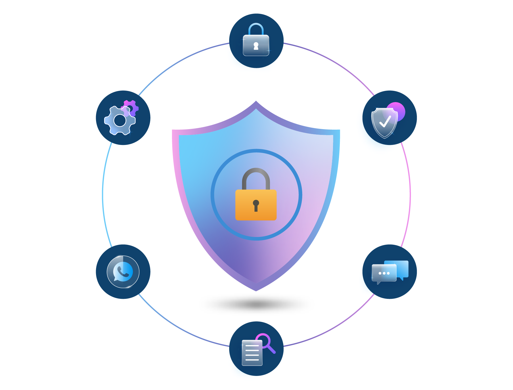 Data Security